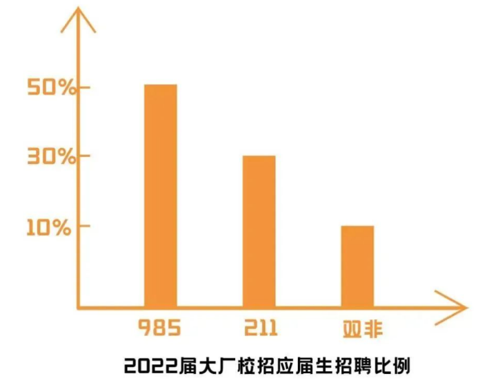 顶尖高校冷门专业/普通高校热门专业，保研er如何选择?