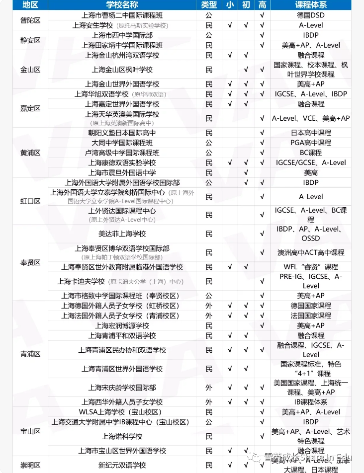 雪芮升学丨上海国际高中择校100+超全整理！国际高中将给你带来什么？