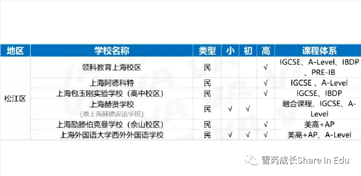 雪芮升学丨上海国际高中择校100+超全整理！国际高中将给你带来什么？