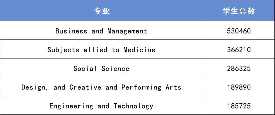 官方发布，中国学生英国留学数据面面观