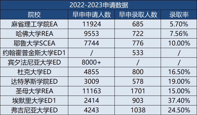 英本VS美本，哪个更难申？