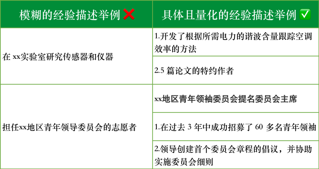 个人简历如何为你的留学申请加分？