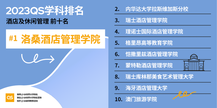 酒店管理专业学生最怕被问到的三个问题！什么时候才能不被误解...