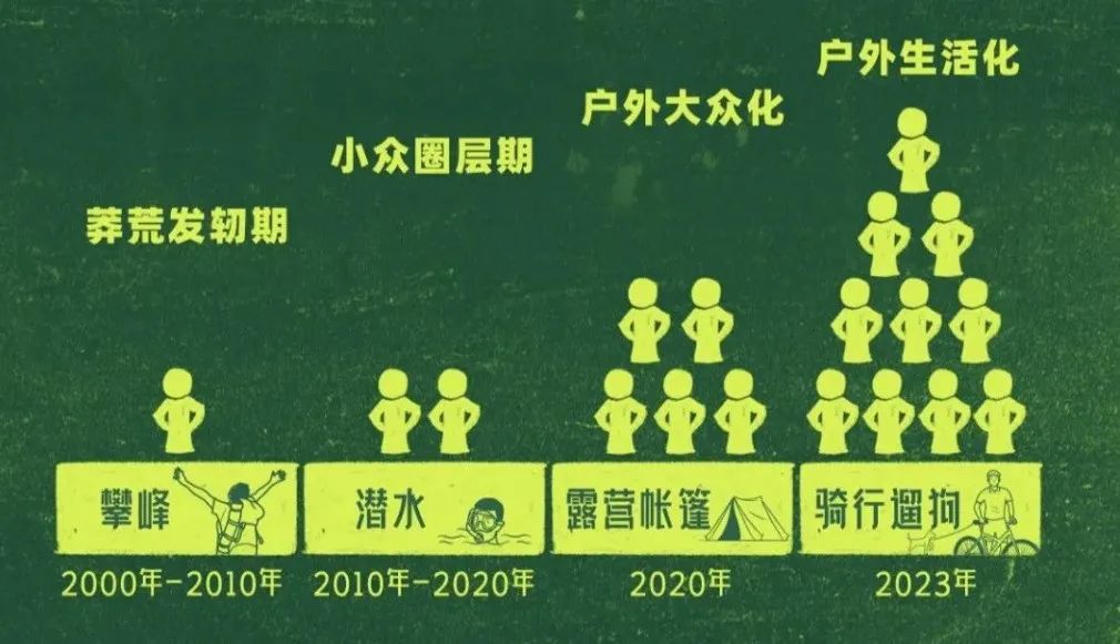 IEPQ选题推荐|户外运动风是怎么一步步“吹”遍全国的？