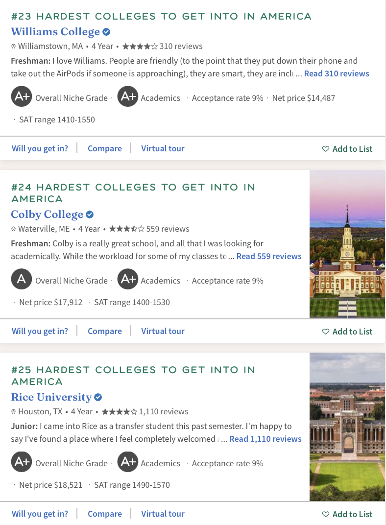Niche发布“2024全美最难进大学”排名，第一名录取率仅1%！哈耶普斯麻都拼不过它！