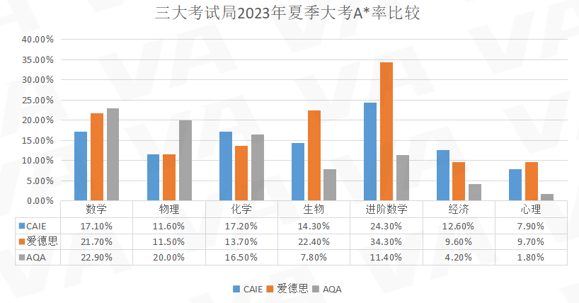 AQA考试局IGCSE开考啦！三大考试局谁是国际生的性价比之王？