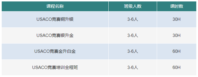 信息学竞赛顶流之争——USACO还是NOIP？如何选择？