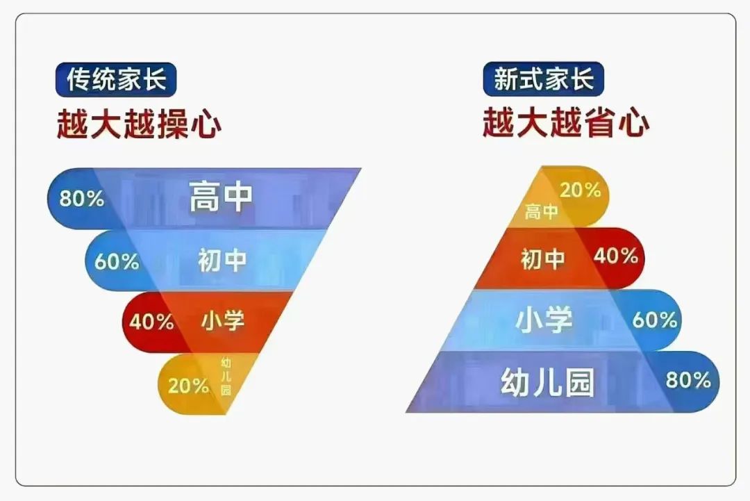 请看这一篇！搞懂上海“三公”录取秘诀，稳稳上岸