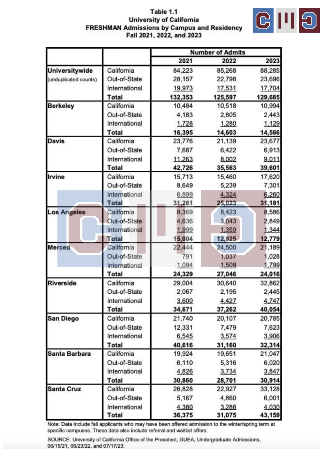 这十所最受国际学生喜爱的美国大学，留学生都给我冲！！