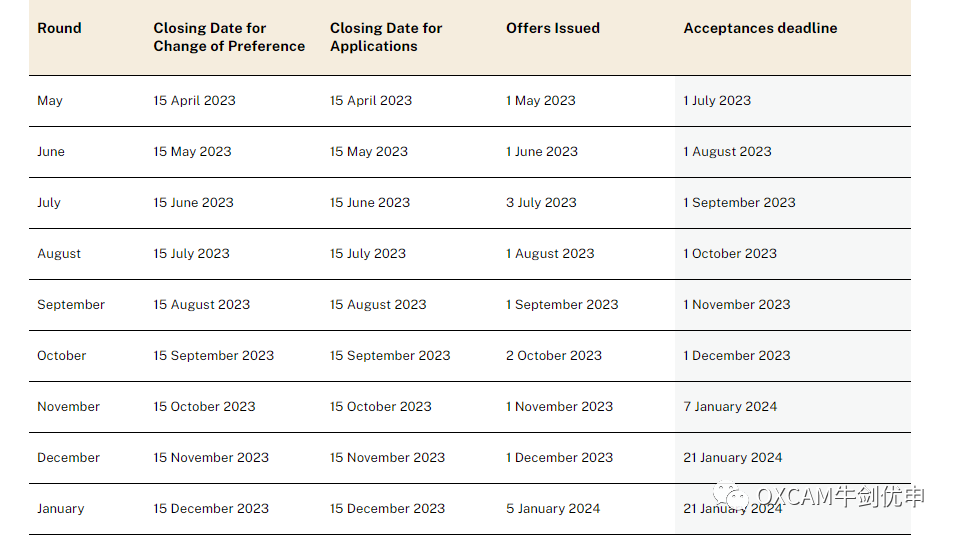 澳洲八大24fall申请截止时间汇总！