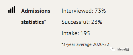 牛津大学近四年(2019-2022)录取数据：部分专业平均面试率回落近20%