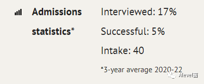 牛津大学近四年(2019-2022)录取数据：部分专业平均面试率回落近20%
