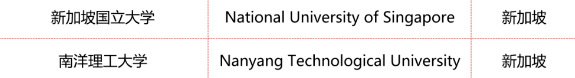 留学生毕业后想求稳定，最该申请哪些英国大学？