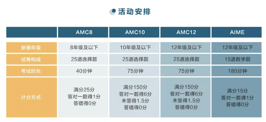 AMC竞赛优势有哪些？AMC报名即将截止，附AMC报名详细流程