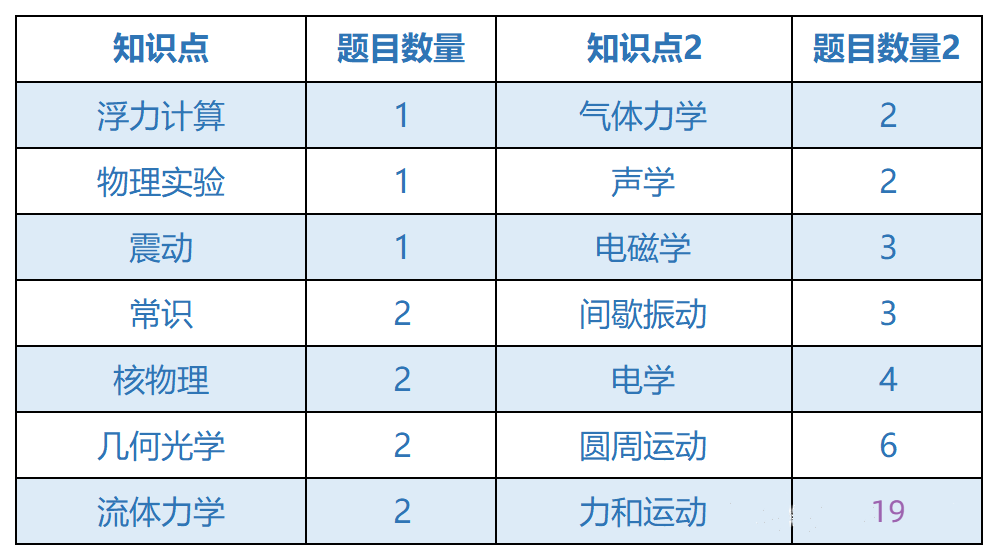 2024物理碗考试时间公布，物理碗报名方式/考试内容一文详解