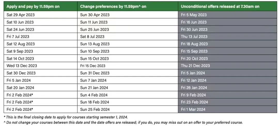 2024疯狂上分的澳洲八大「2024年本科申请时间与要求」汇总！