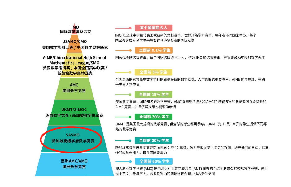 2023澳洲AMC成绩公布！今年澳洲AMC分数线是多少？