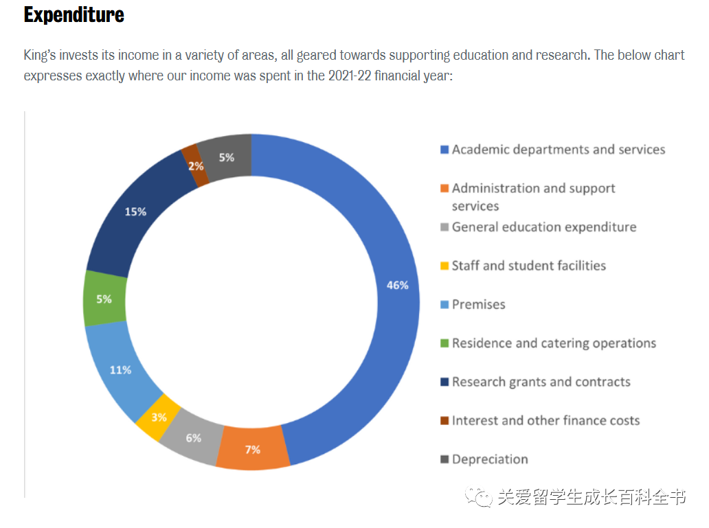 数据说：2023年伦敦国王学院数据说