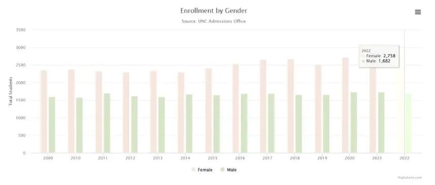 最新！布朗、哥大、康奈尔等知名院校公布新生数据！