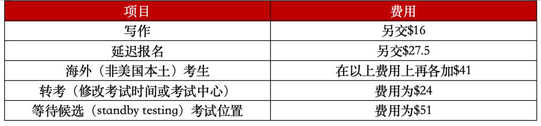 即将截止 | ACT考试内容和备考建议超全解读