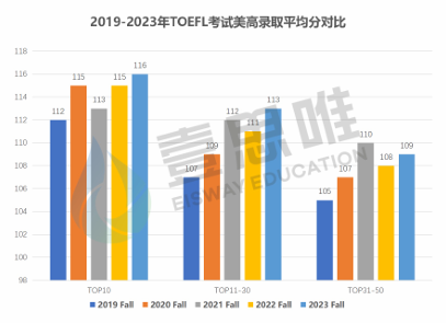 丽格对话壹思唯SSAT满分导师：从最新SSAT考试看美高申请趋势！