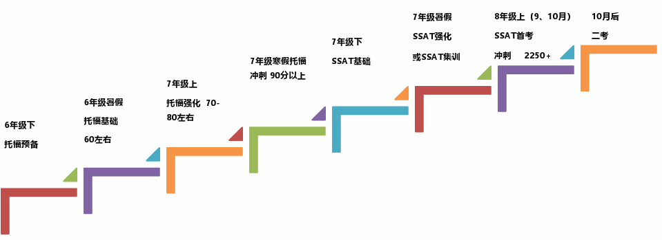 丽格对话壹思唯SSAT满分导师：从最新SSAT考试看美高申请趋势！