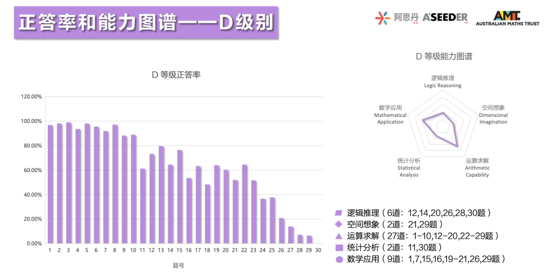 重磅！2023澳大利亚AMC成绩出炉！多名MathMaster学员斩获满分！