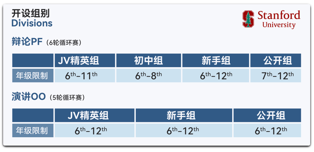 海外赛 I 哈佛·斯坦福邀请赛线上开赛！不出国门迎战世界舞台