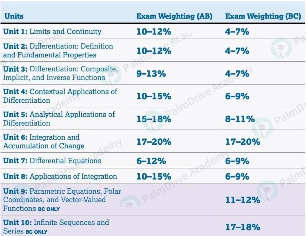 这不算走捷径吧？AP微积分还可以这么学？