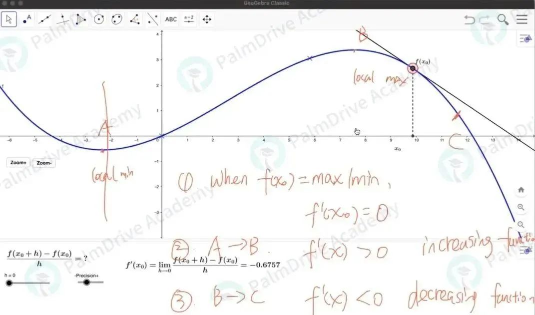 这不算走捷径吧？AP微积分还可以这么学？