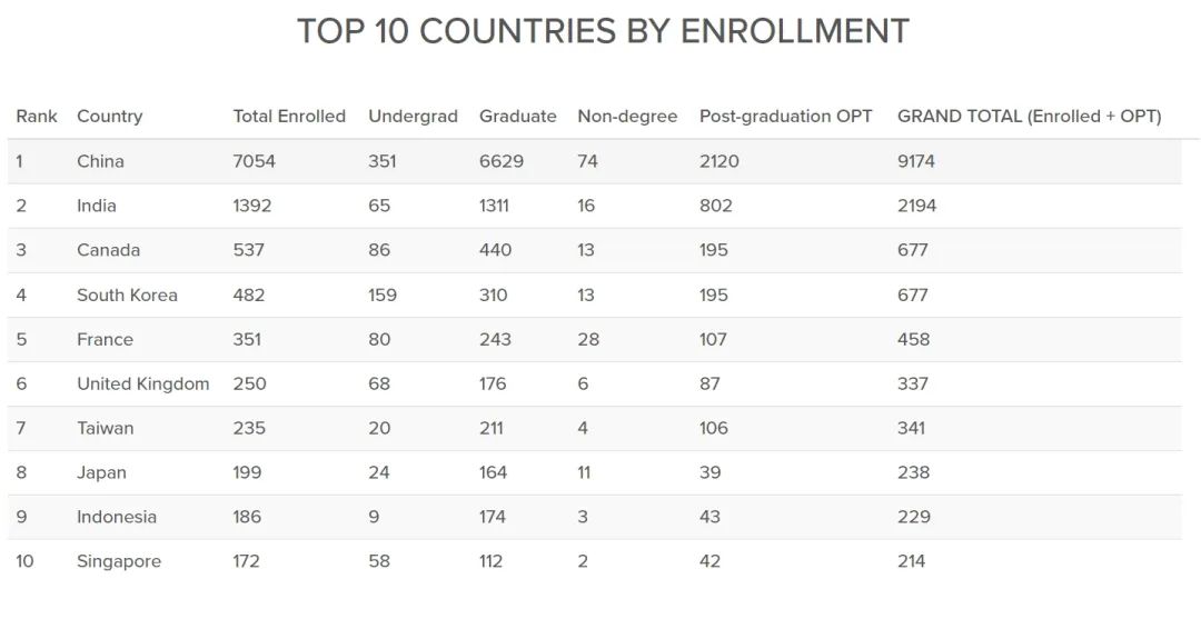 适合中国宝宝体质的美国大学，有你的梦校吗？