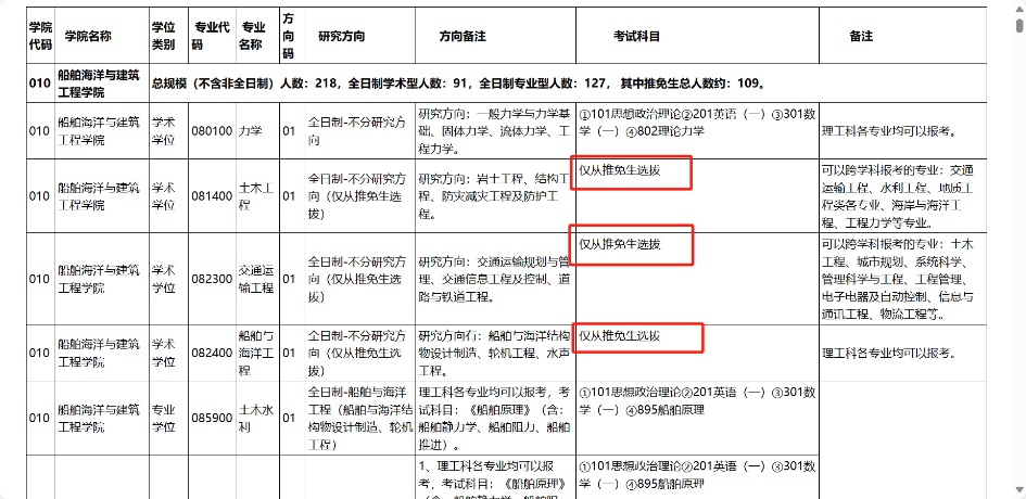 为什么高校更喜欢招收推免生？