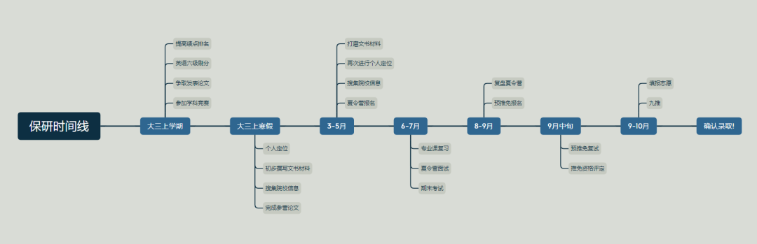 为什么高校更喜欢招收推免生？