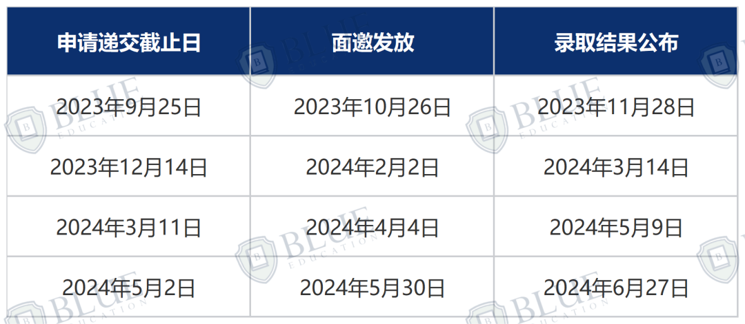 全球顶尖商学院LBS首轮申请100%面邀！祝贺Blue学员！