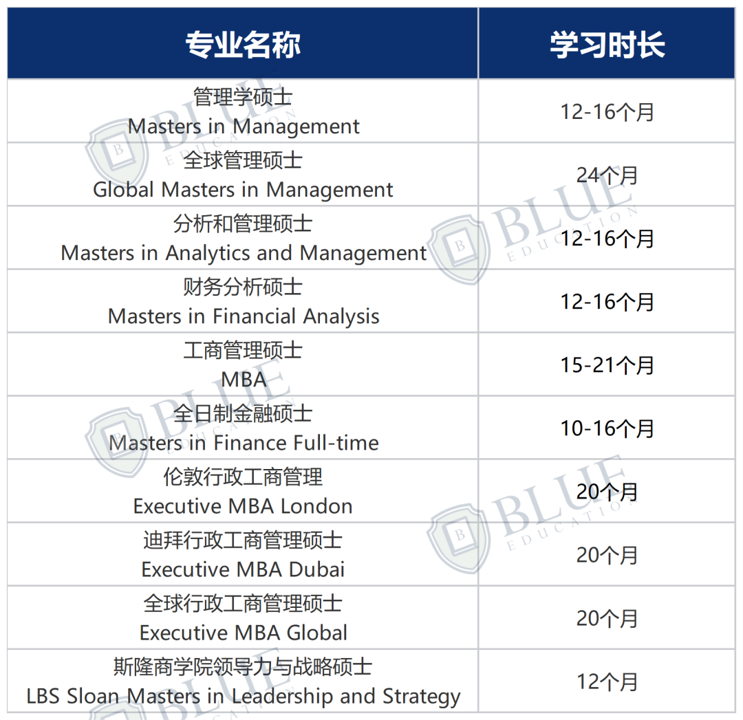 全球顶尖商学院LBS首轮申请100%面邀！祝贺Blue学员！