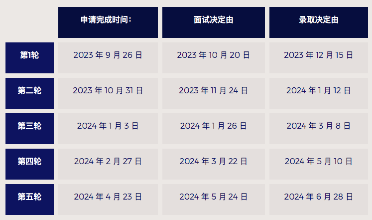 全球顶尖商学院LBS首轮申请100%面邀！祝贺Blue学员！