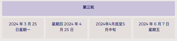 全球顶尖商学院LBS首轮申请100%面邀！祝贺Blue学员！