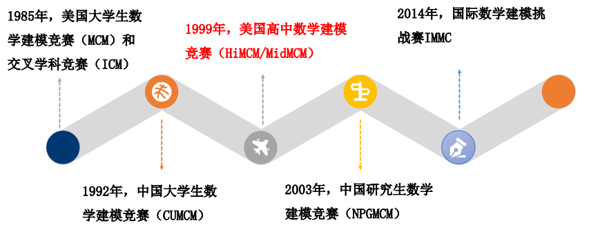 备赛必看！如何在数学建模大赛中稳拿奖