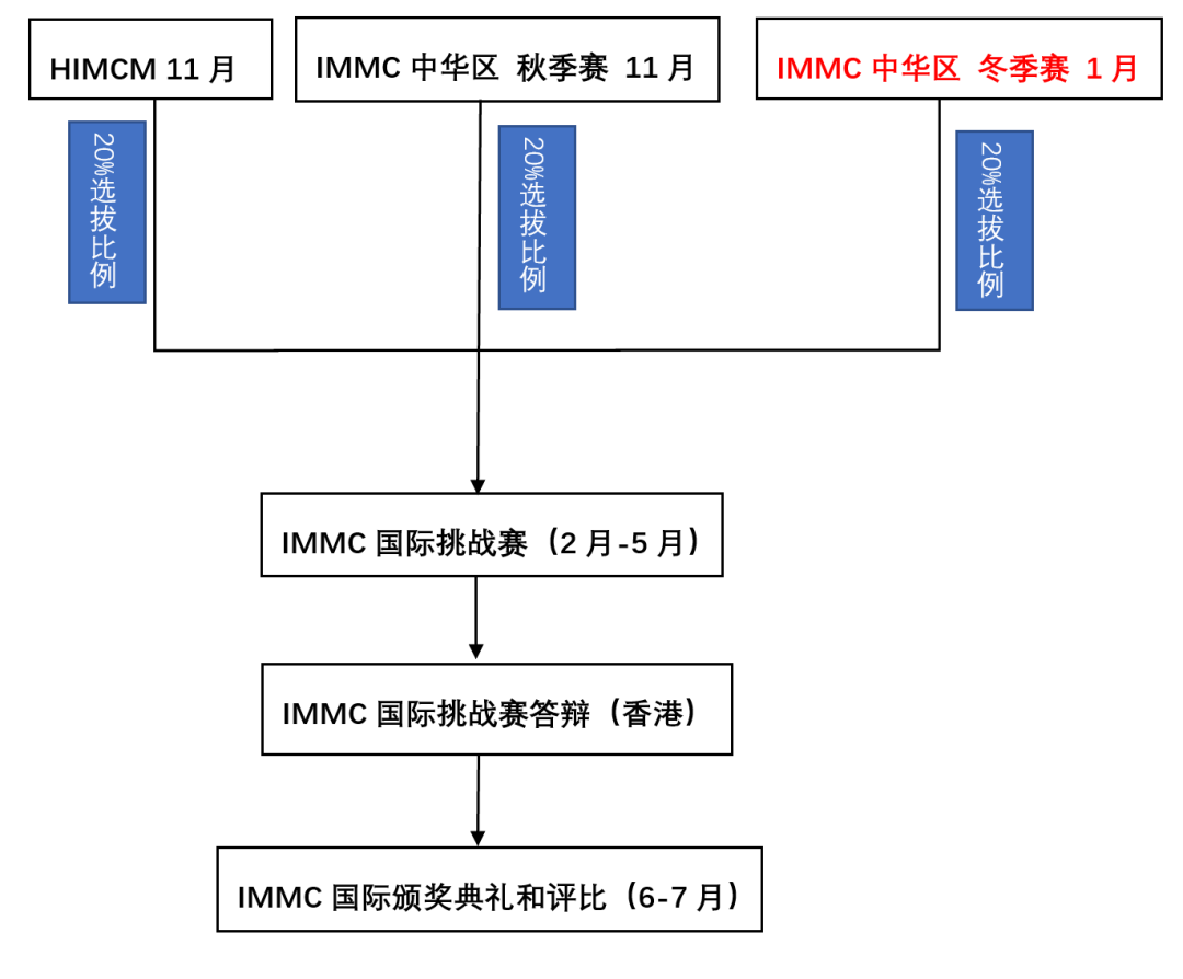 备赛必看！如何在数学建模大赛中稳拿奖