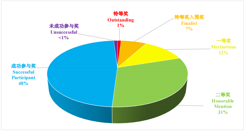 备赛必看！如何在数学建模大赛中稳拿奖