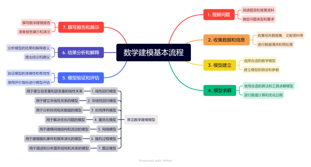 备赛必看！如何在数学建模大赛中稳拿奖