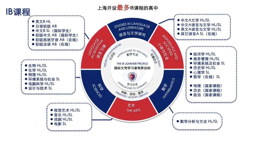 魔都国际学校资质“王者”，IB翘楚七宝德怀特中学，报考流程和规划详解！