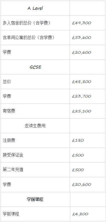 英国高中留学国际生友好 Cardiff Sixth Form College 学术霸主