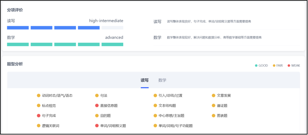 机考SAT数学复习重点示启录——官方题库题型构成解读