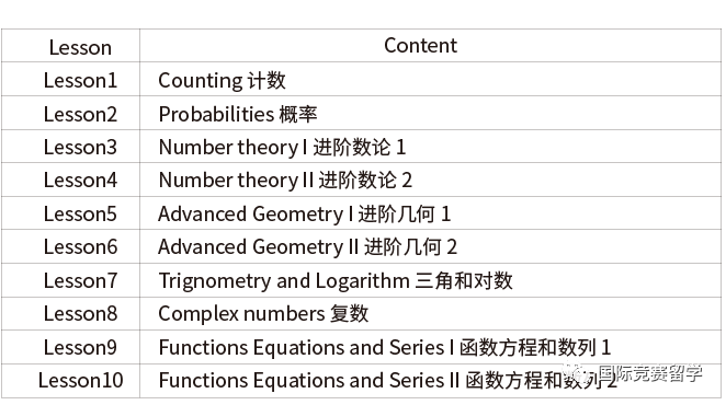 AIME晋级分数线预测，复旦牛师20小时带你搞定AIME！