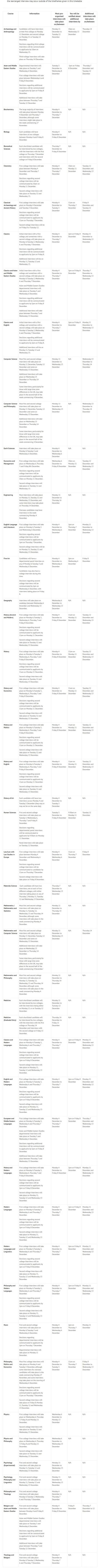 搞心态！牛津大学官宣MAT增加额外考试，可重考！