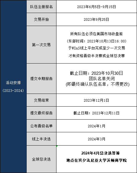 沃顿商赛中期项目报告截止！商赛“天花板”——WGHS，等你来战！