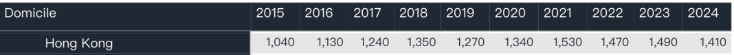 UCAS发布2024第一轮本科申请数据！人数再次下降！英本申请不卷了吗？！