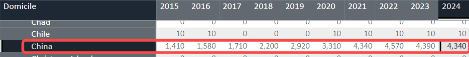 Ucas公布2024首轮申请数据，牛津回应笔试故障！