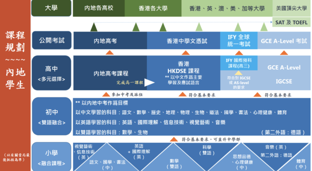 培侨插班开启！全面解析培侨纯港式双语数学教材 | 附培侨备考及数学同步课程